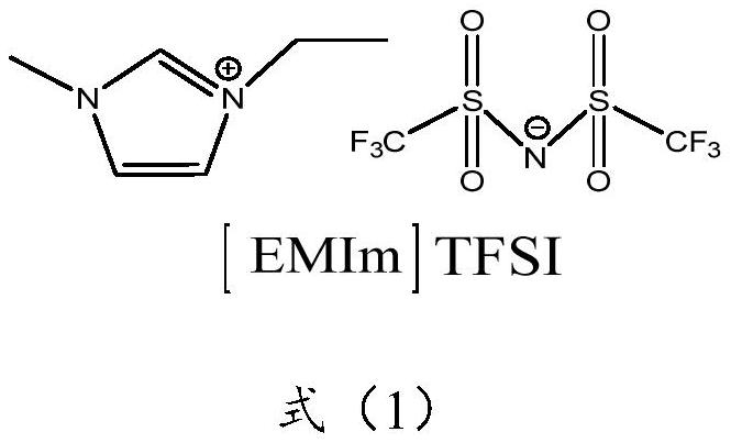 Preparation method of ionic liquid