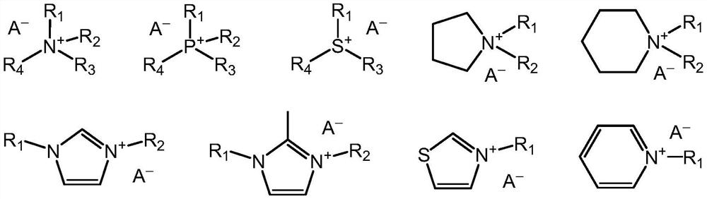 Preparation method of ionic liquid