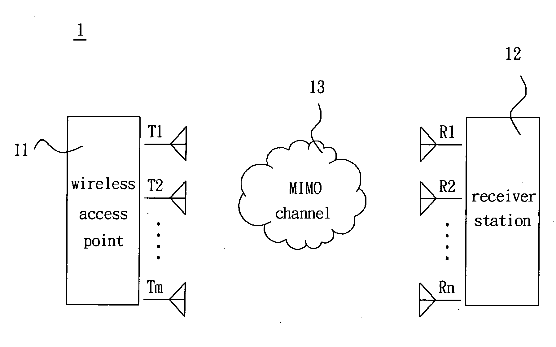 Channel emulating device
