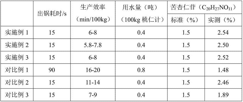 A processing method of scalded peach seed decoction pieces