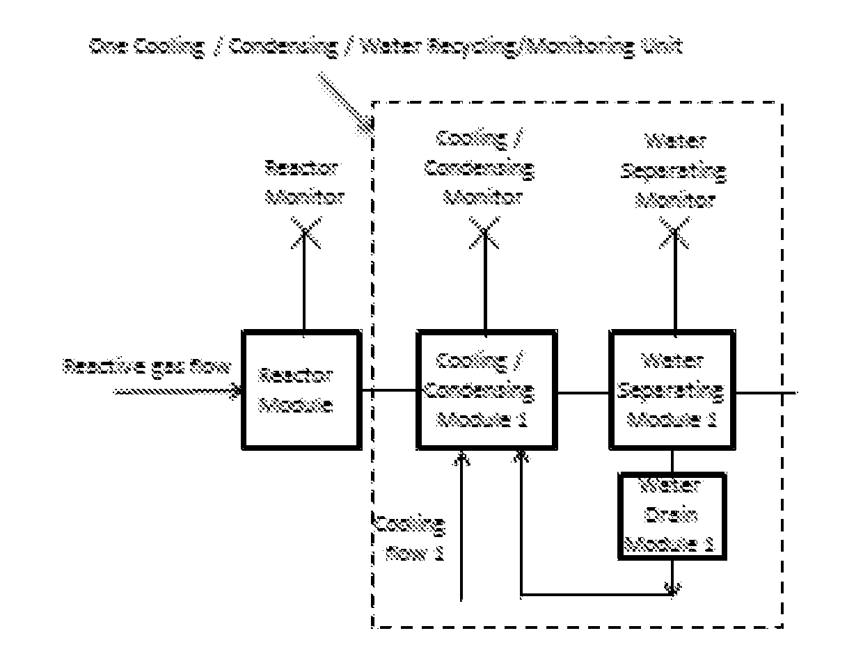 Catalytic reactive component reduction system and methods for the use thereof