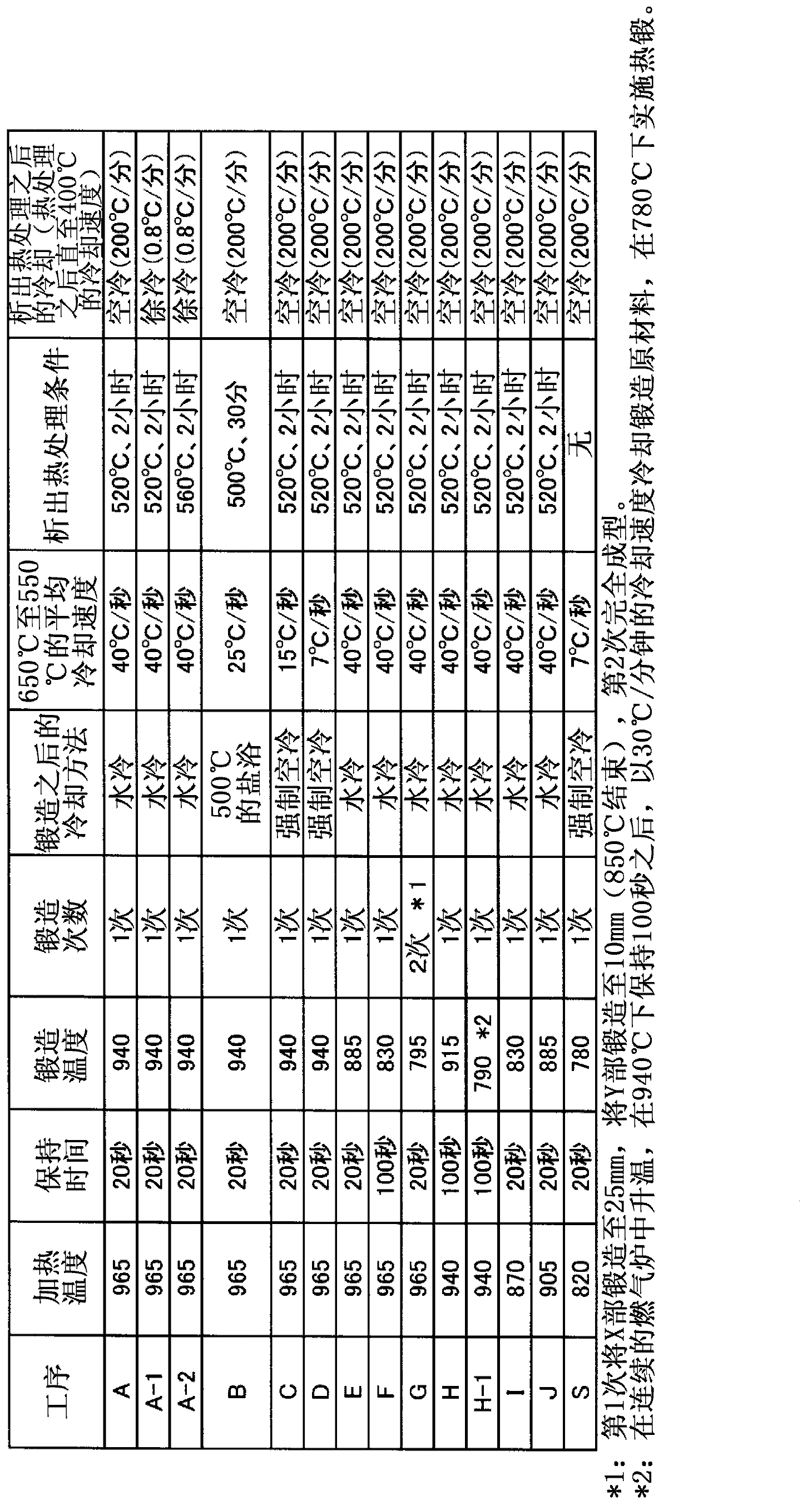 Copper alloy hot-forged part and process for producing copper alloy hot-forged part