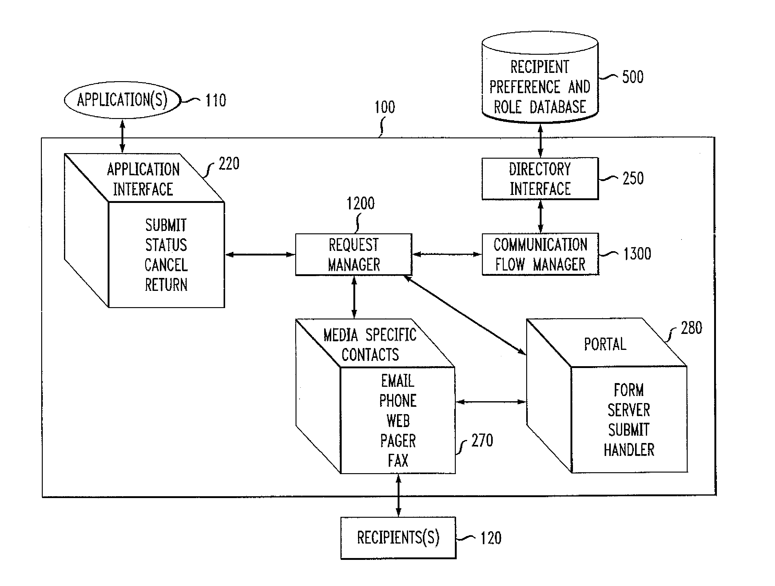 Method and Apparatus for Automatic Notification and Response