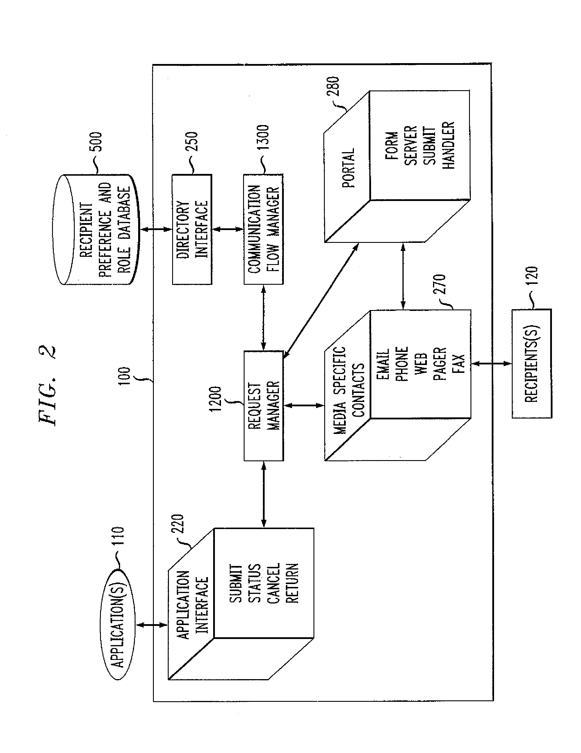 Method and Apparatus for Automatic Notification and Response