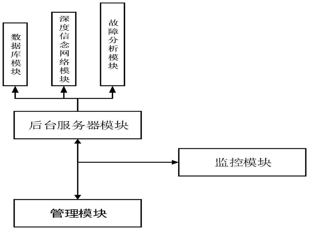 Central air-conditioning failure performance detecting system based on big data processing