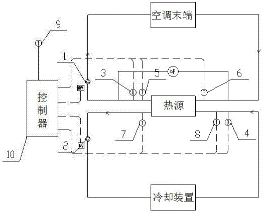 A central air-conditioning energy-saving control method