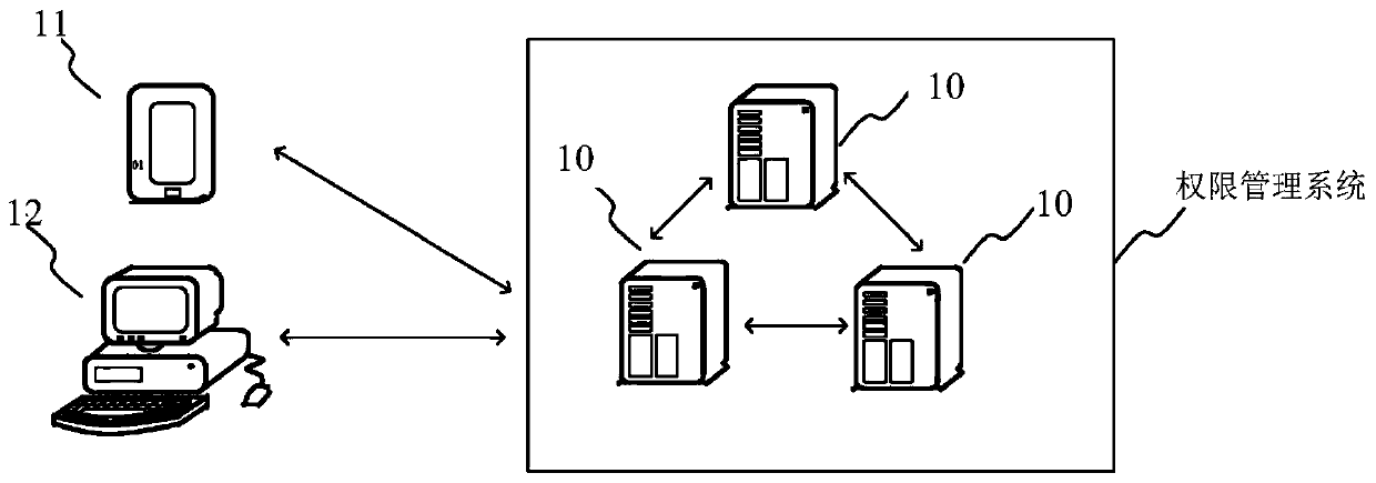 Authority verification method and device and storage medium