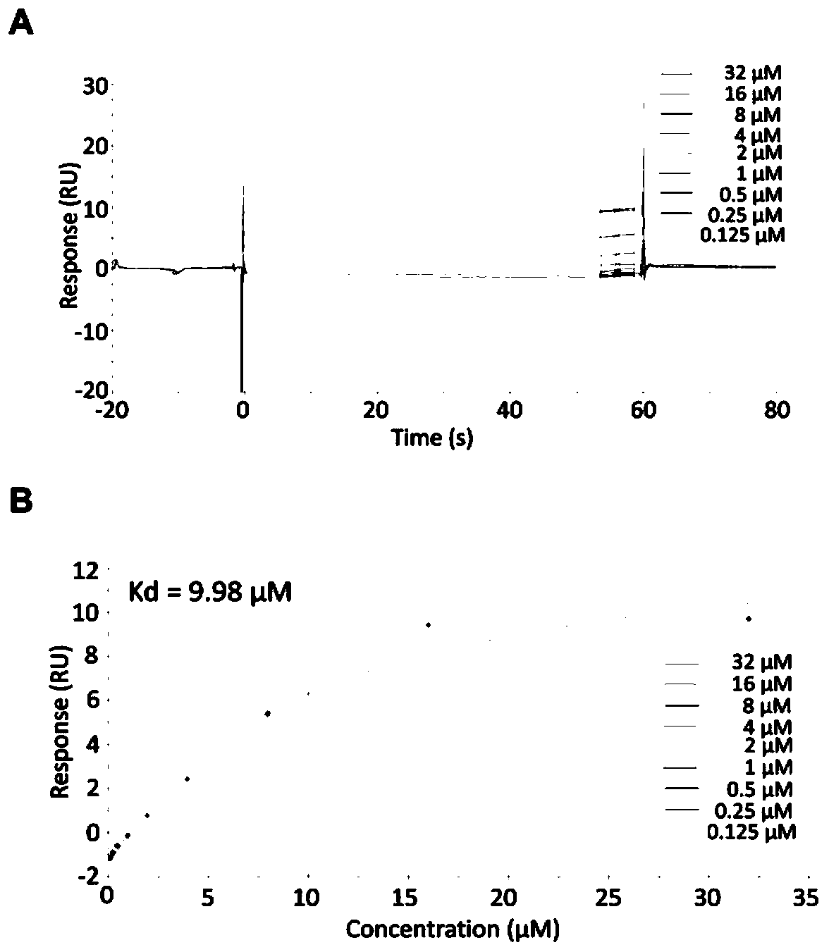 STAT3 inhibitor and application thereof