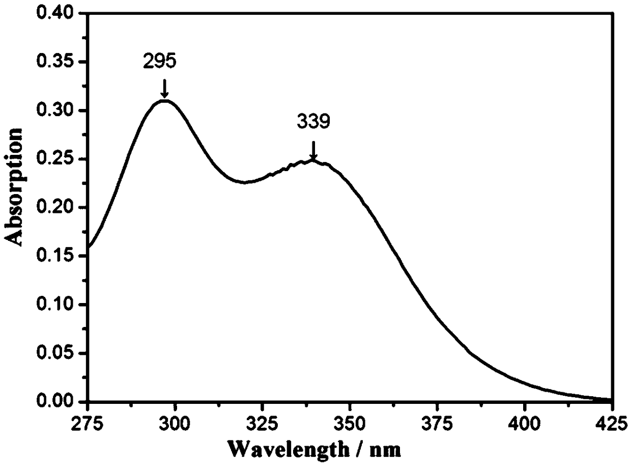 Antibacterial ultraviolet absorbent as well as preparation method and application thereof in polymer