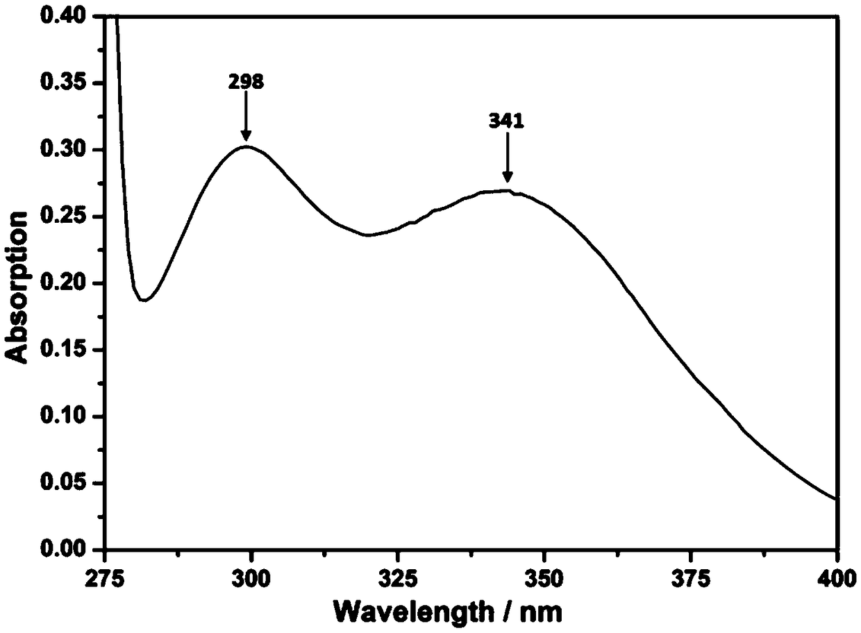 Antibacterial ultraviolet absorbent as well as preparation method and application thereof in polymer