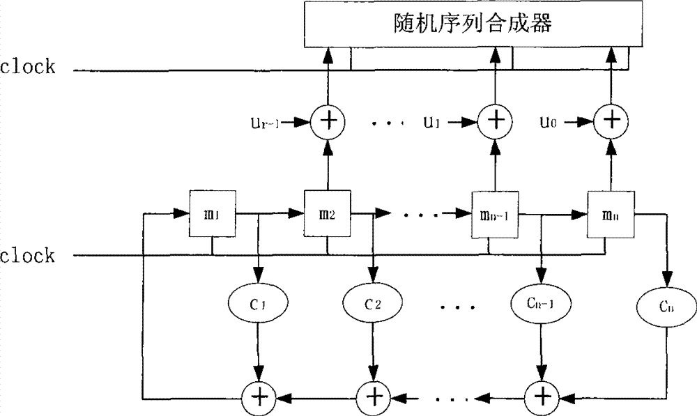 Anti-communication reconnaissance and interception method and device