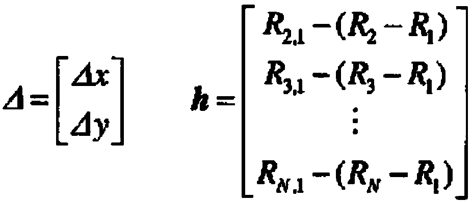 Cellular TDOA positioning algorithm based on Taylor series expansion