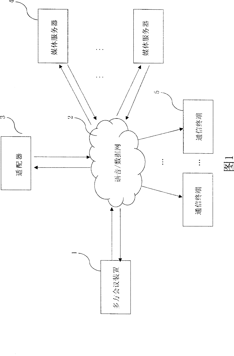 A multi-party conference device and multi-party conference system and method based on IMB Lotus Notes