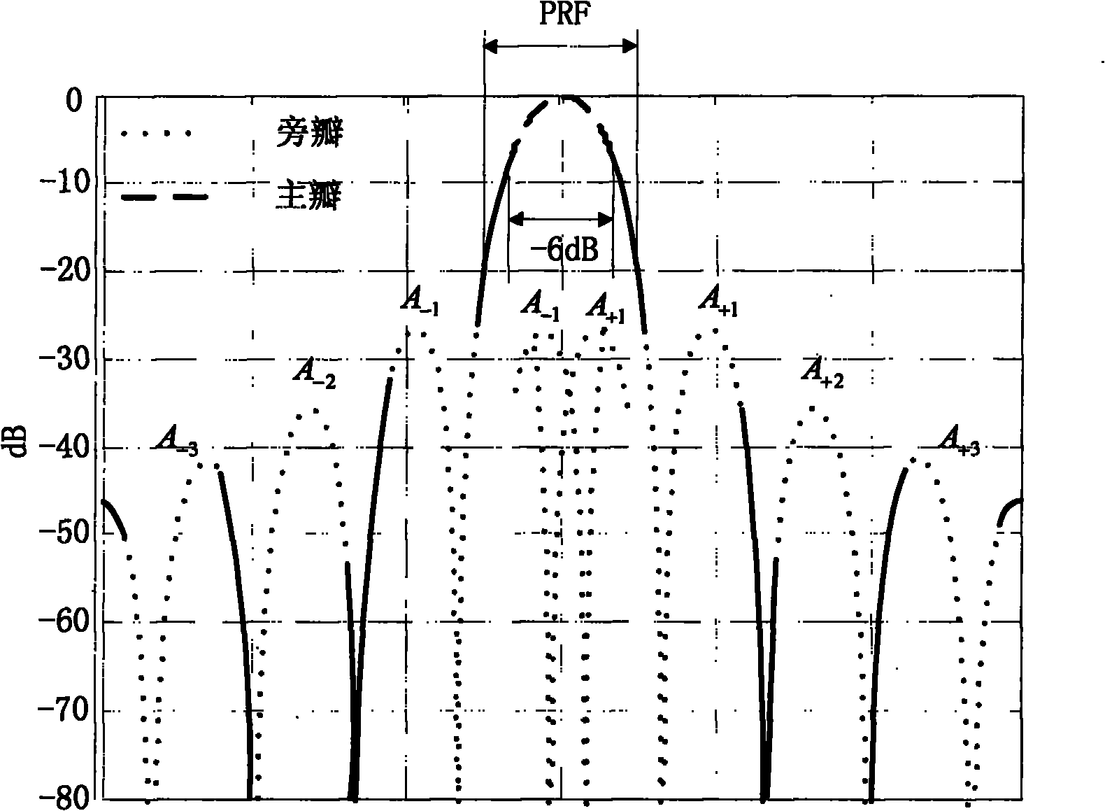 Optimization method for azimuth ambiguity in space-borne TOPSAR mode