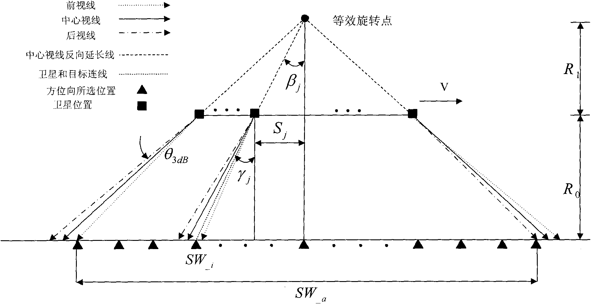 Optimization method for azimuth ambiguity in space-borne TOPSAR mode