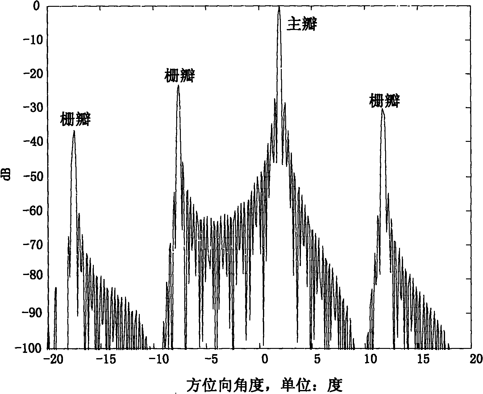 Optimization method for azimuth ambiguity in space-borne TOPSAR mode