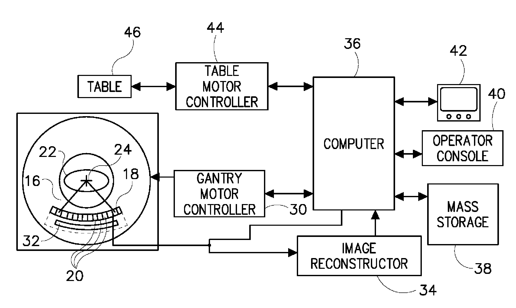 Data acquisition system for photon counting and energy discriminating detectors
