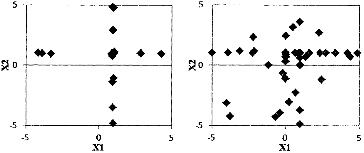 Optimization method of crop growth period model variety parameters based on constraint knowledge and elite individual strategy genetic algorithm