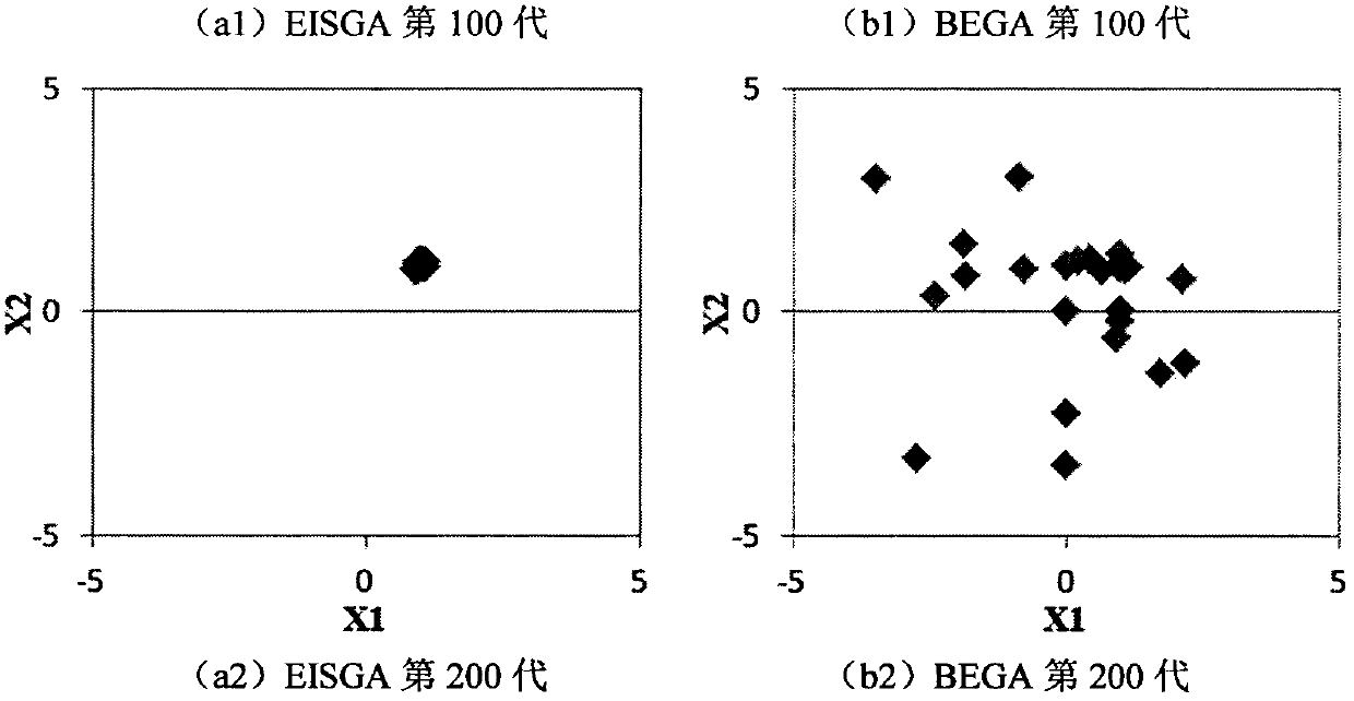 Optimization method of crop growth period model variety parameters based on constraint knowledge and elite individual strategy genetic algorithm