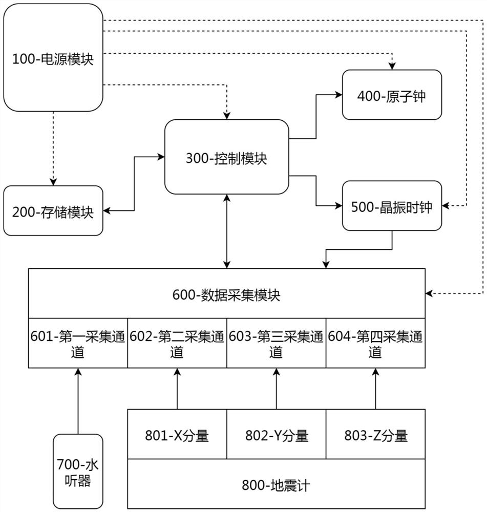 Dual-clock ocean bottom seismograph data acquisition device and method