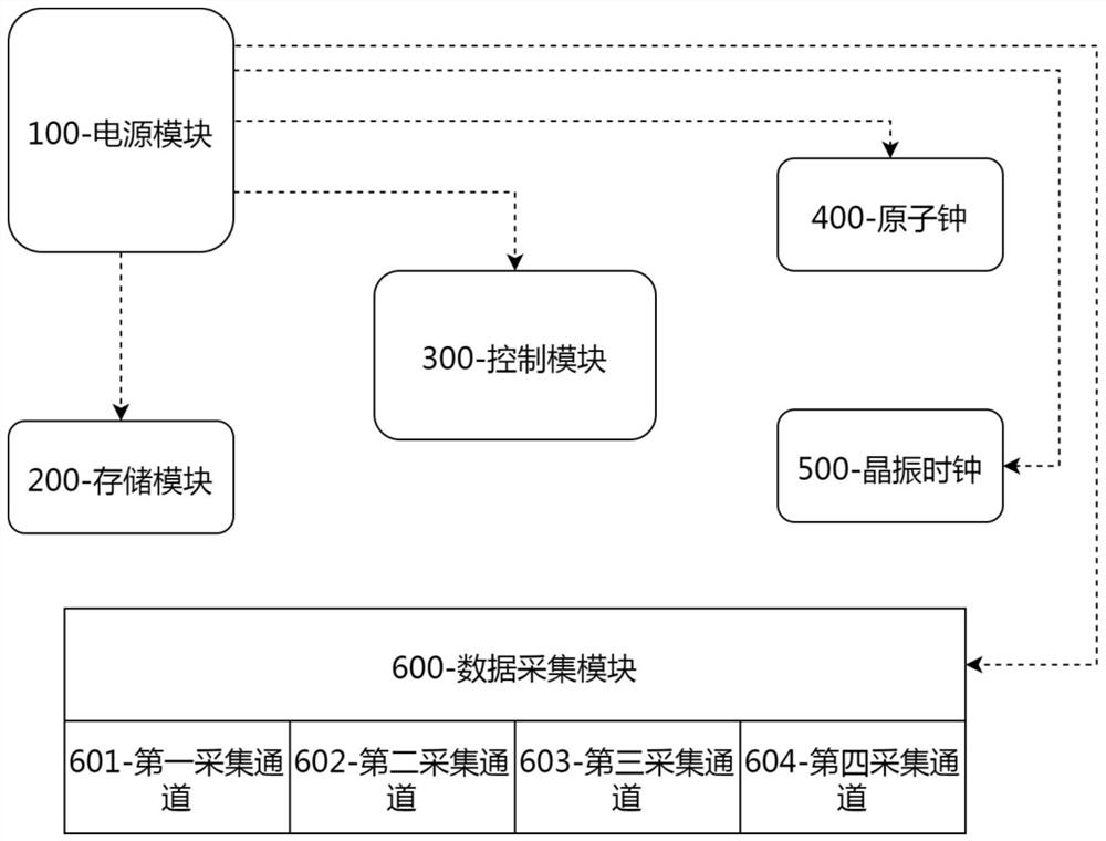 Dual-clock ocean bottom seismograph data acquisition device and method