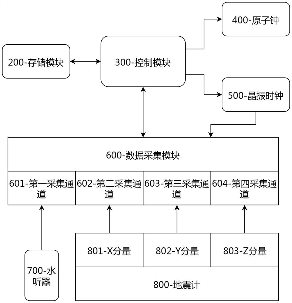 Dual-clock ocean bottom seismograph data acquisition device and method