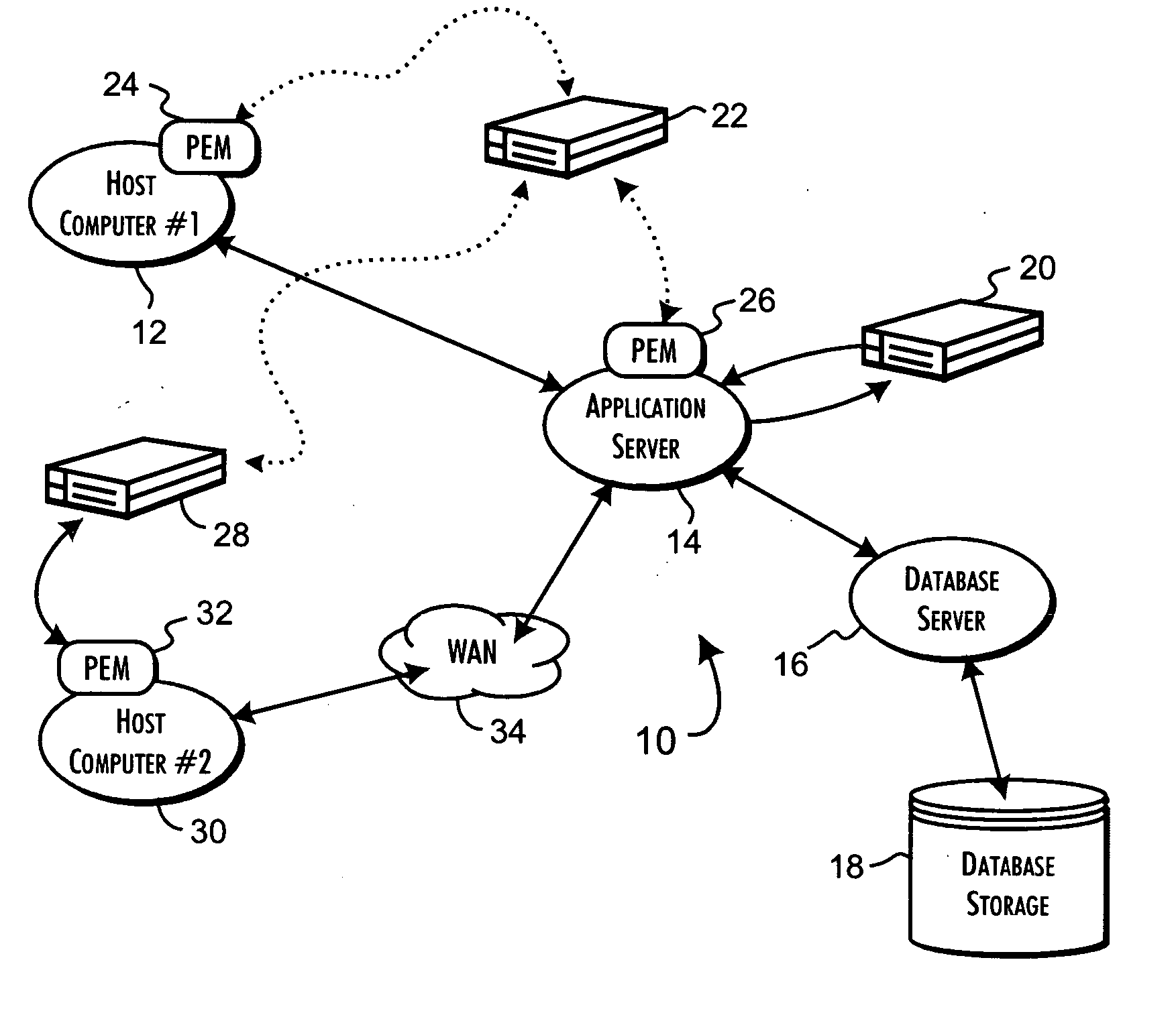 Secure interprocess communications binding system and methods