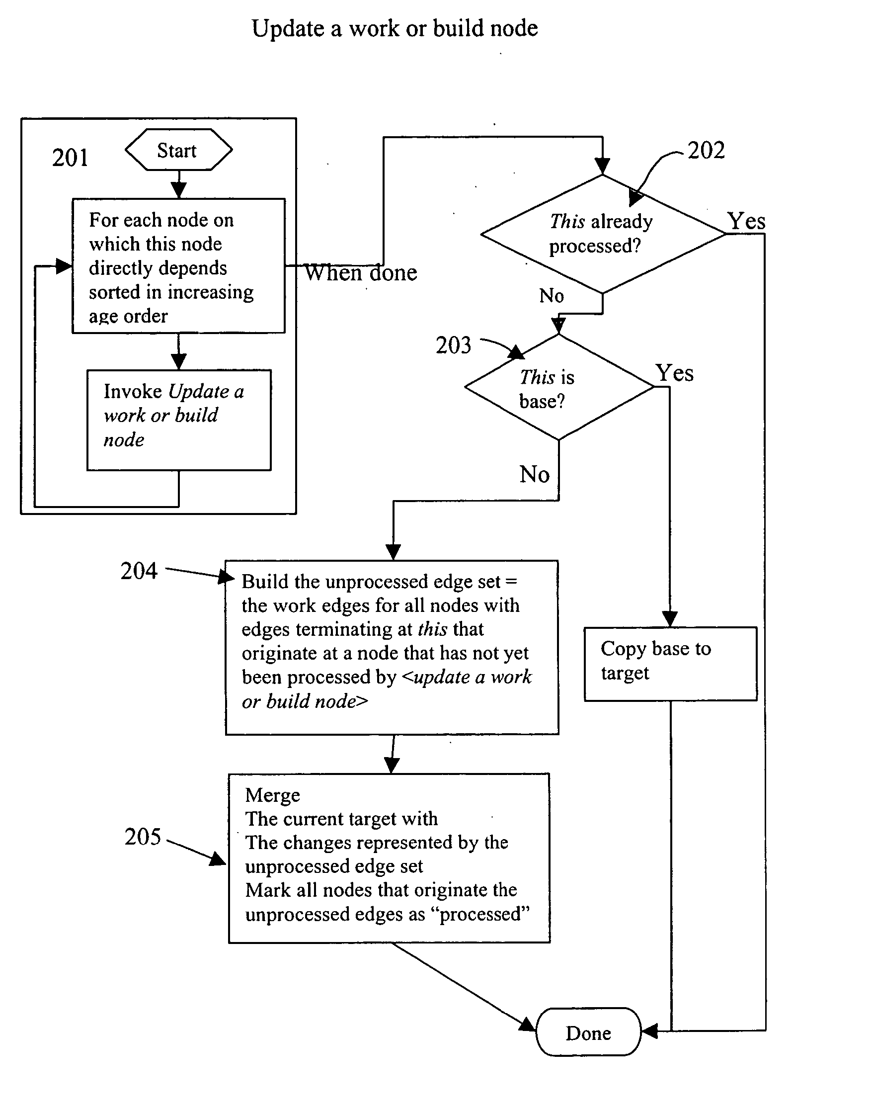 Systems and methods for generating software and hardware builds