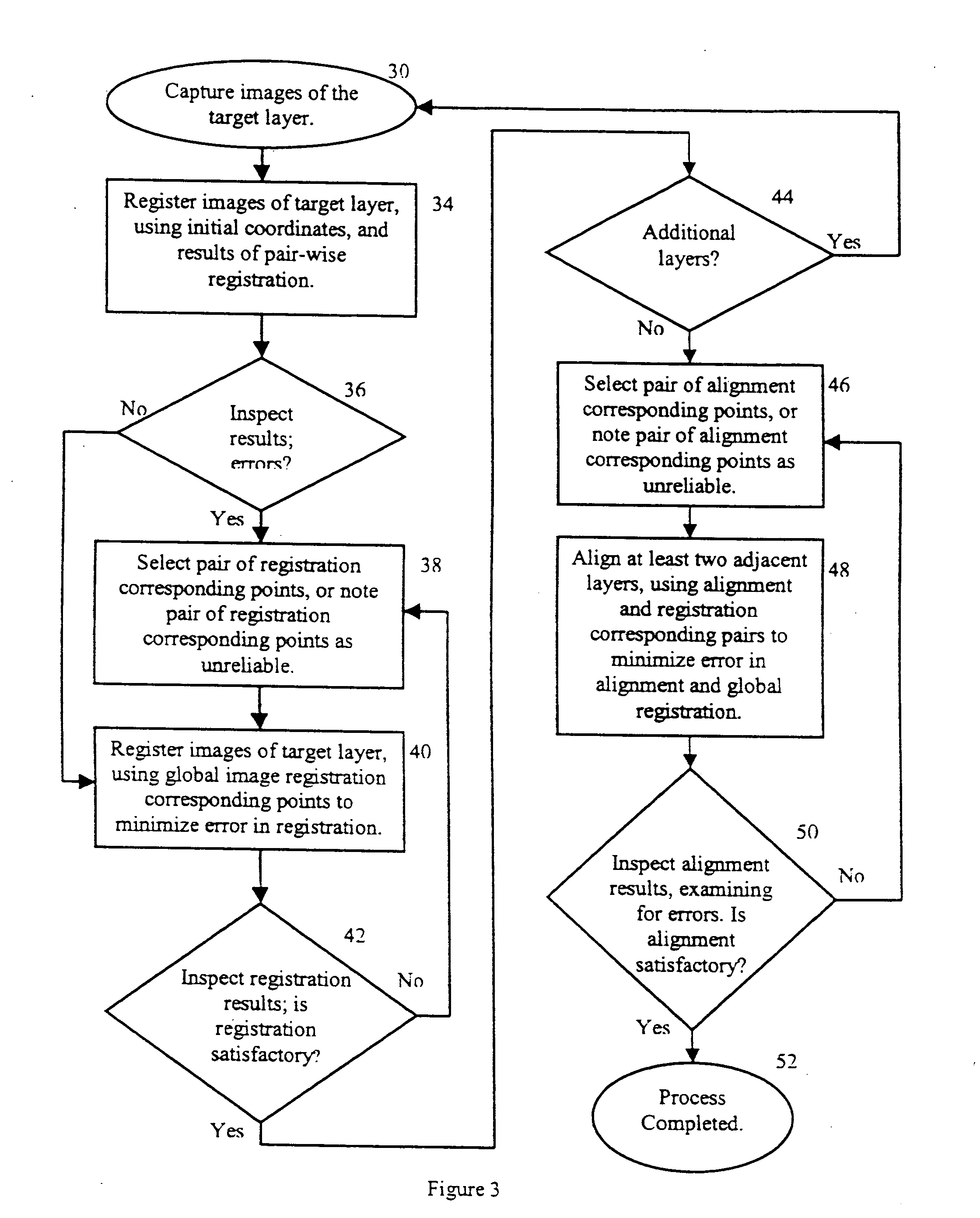 Method of registering and aligning multiple images