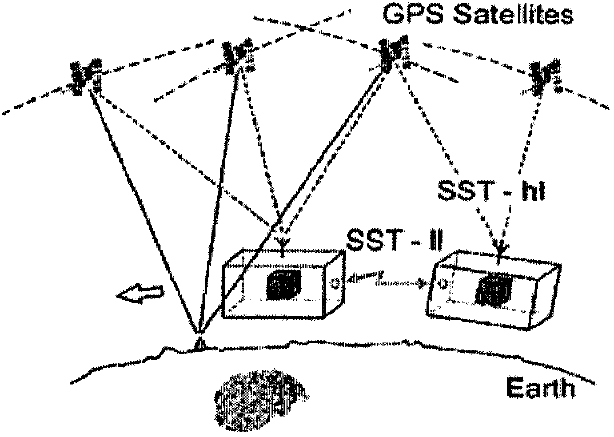 Satellite Gravity Retrieval Method Based on 3D Interpolation Principle of Double Star Space