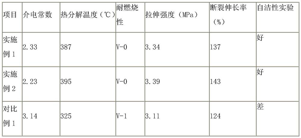 Polysiloxane composition and application thereof