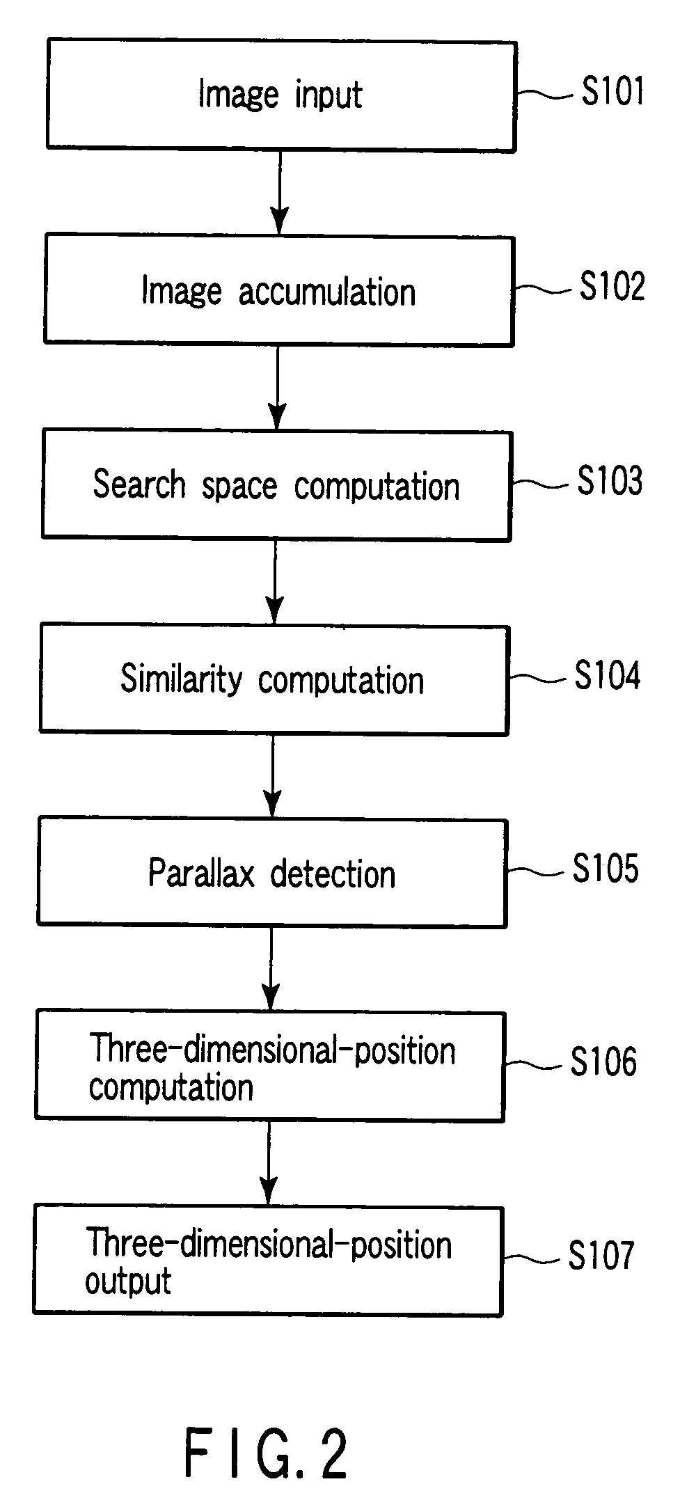 Three-dimensional-information reconstructing apparatus, method and program
