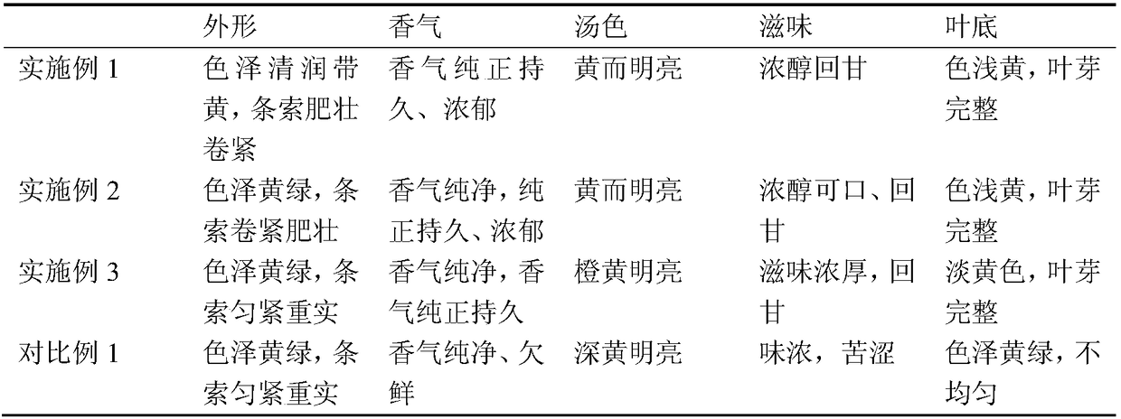 A kind of processing technology of Guangdong big-leaf yellow tea