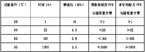 An anti-fouling random polypropylene and modified ultra-high molecular weight polyethylene composite pipe