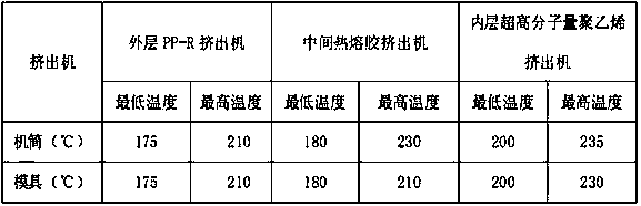 An anti-fouling random polypropylene and modified ultra-high molecular weight polyethylene composite pipe