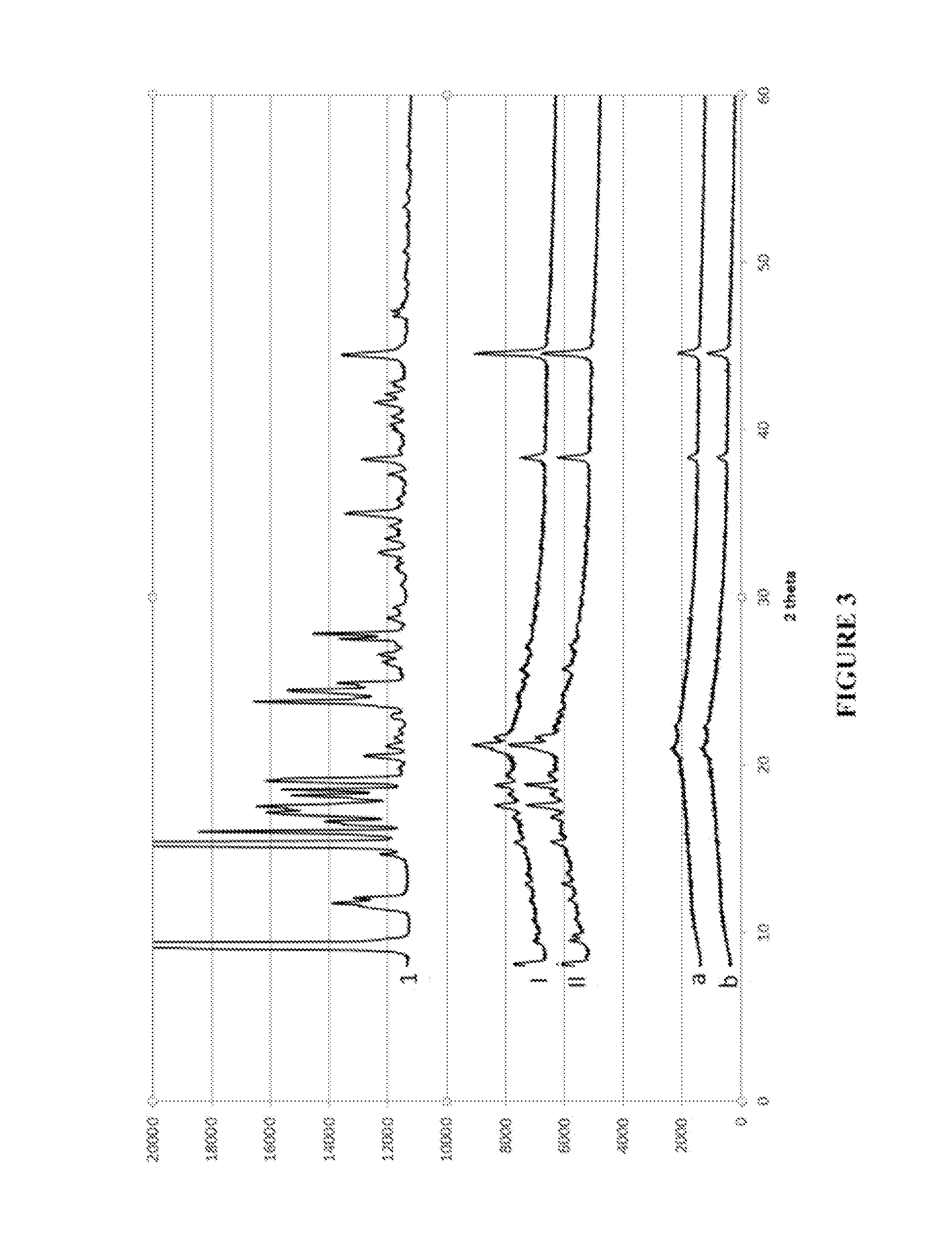 Solid dispersion of a selective modulator of the progesterone receptor