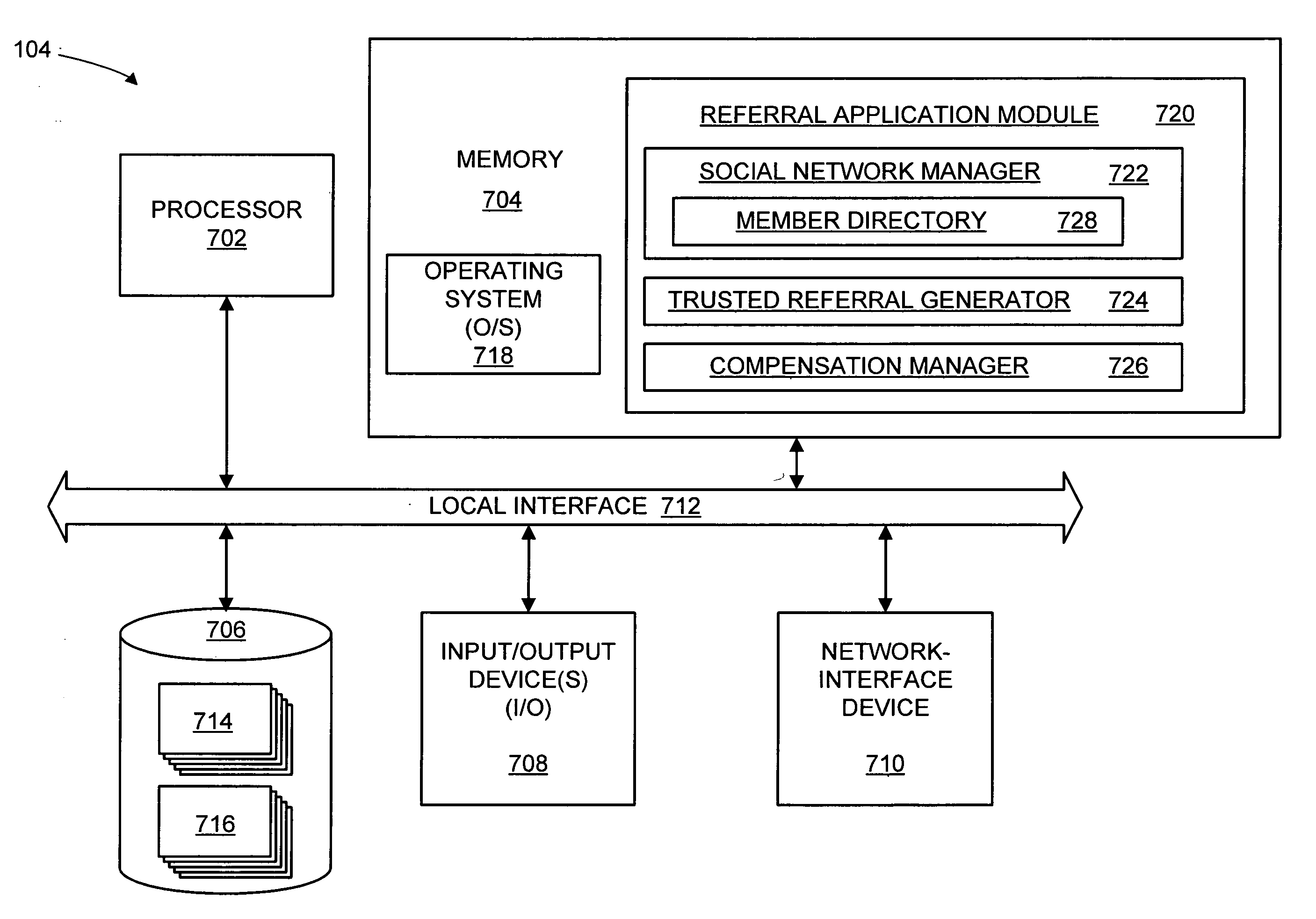 Trusted-referral systems and methods