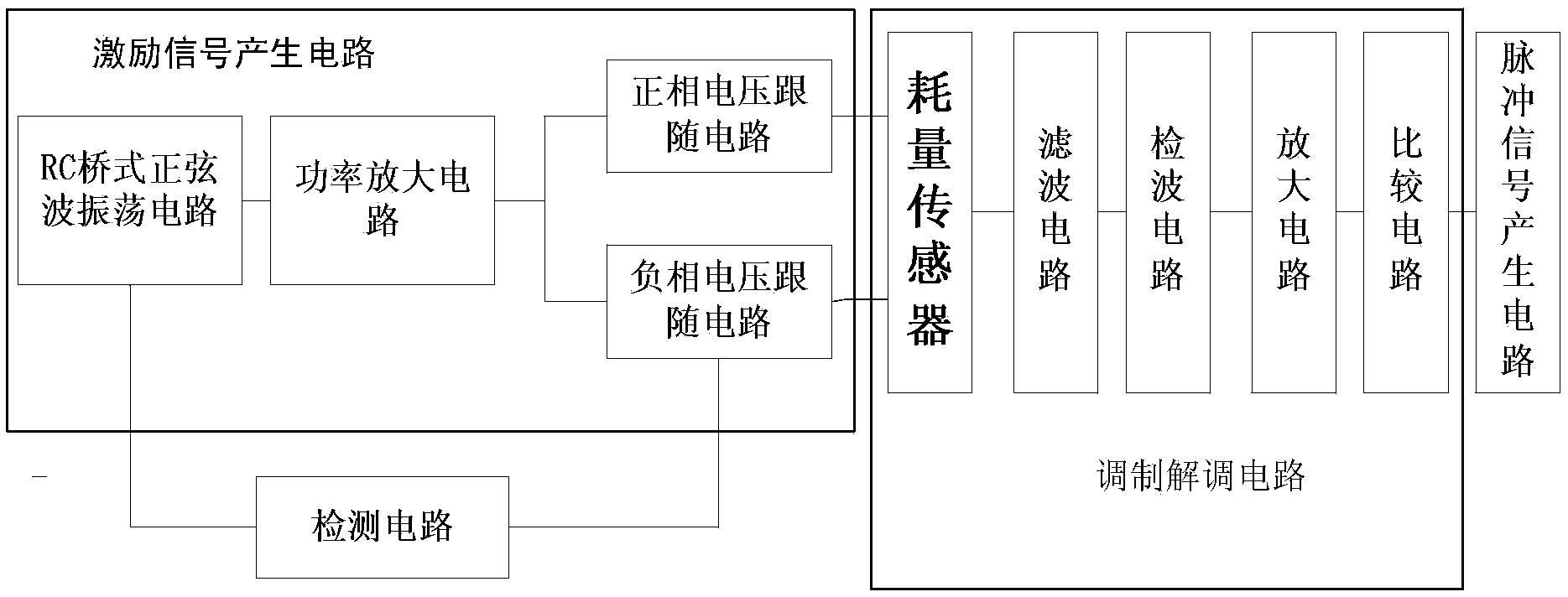 Consumption signal conversion module