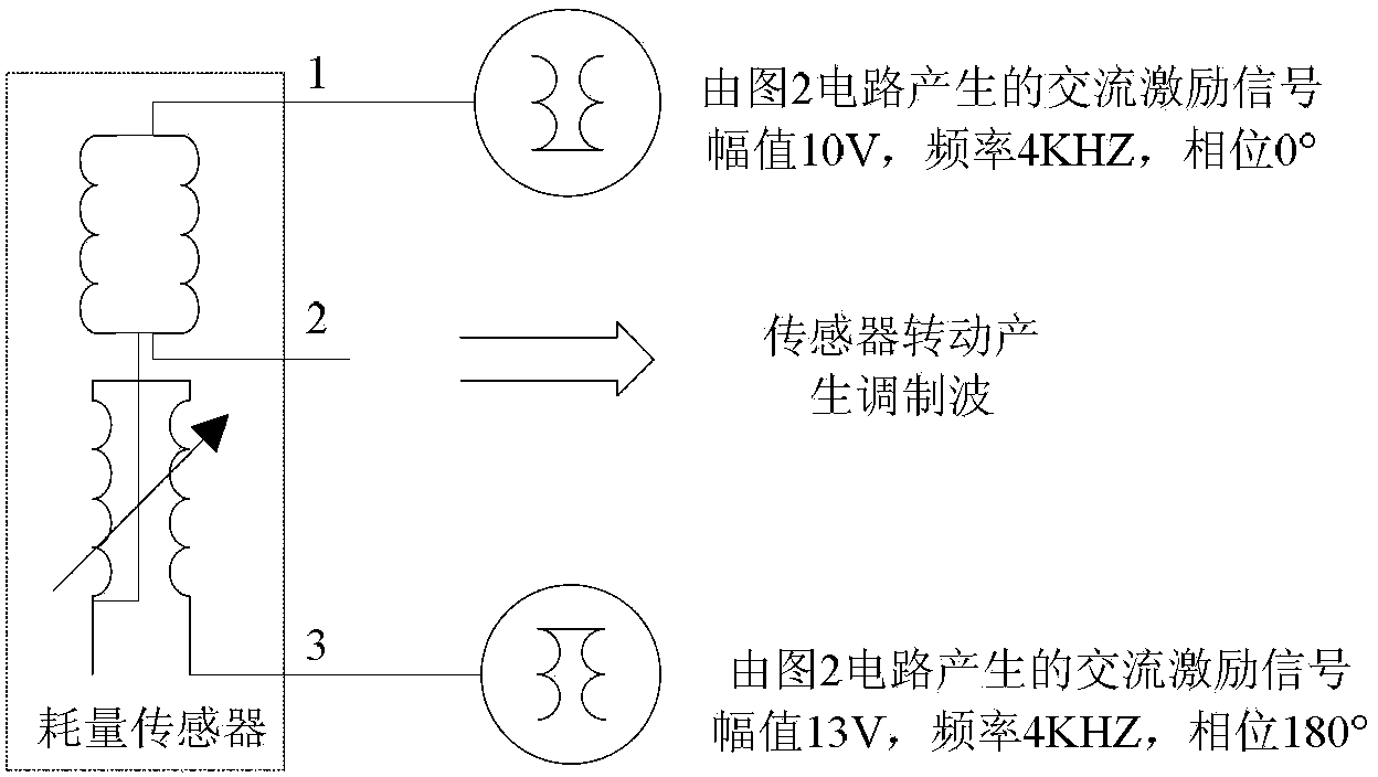 Consumption signal conversion module