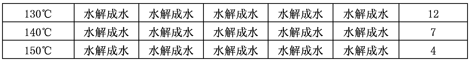 High temperature resistant pre-crosslinked granular profile control agent and preparation method and application thereof