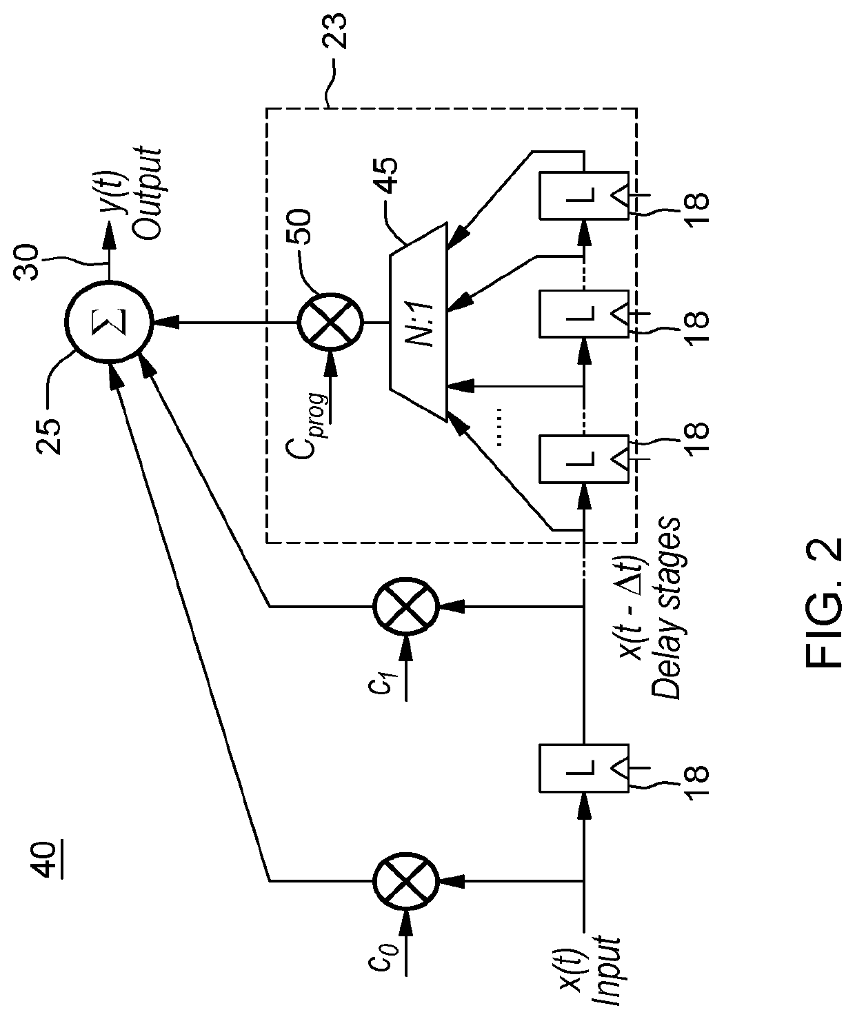 Feedforward equalizer with programmable roaming taps