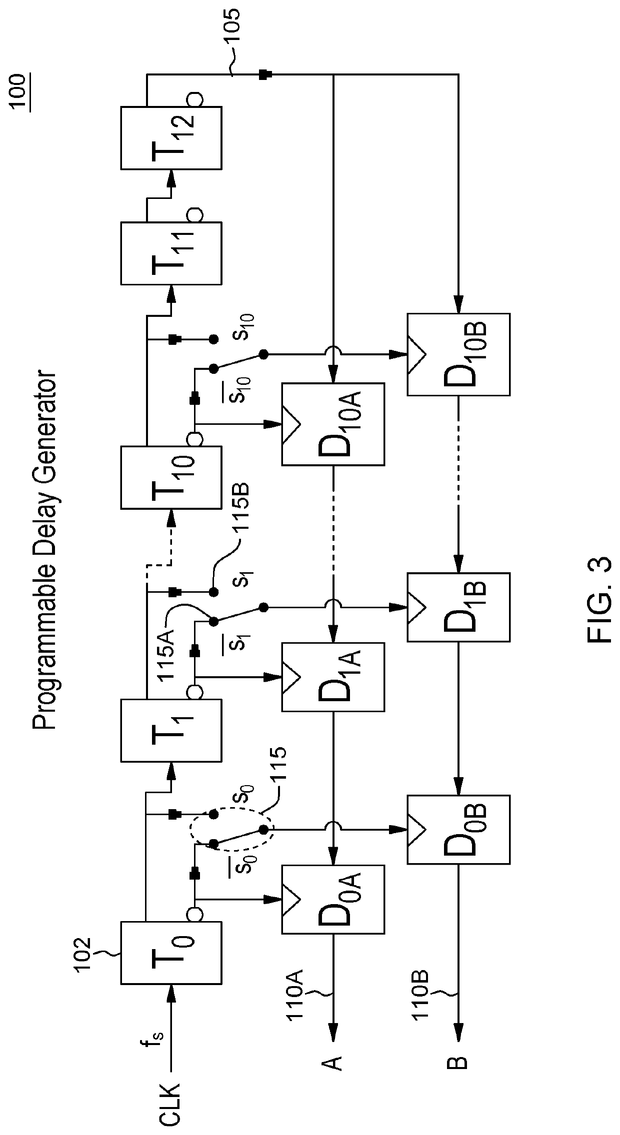 Feedforward equalizer with programmable roaming taps