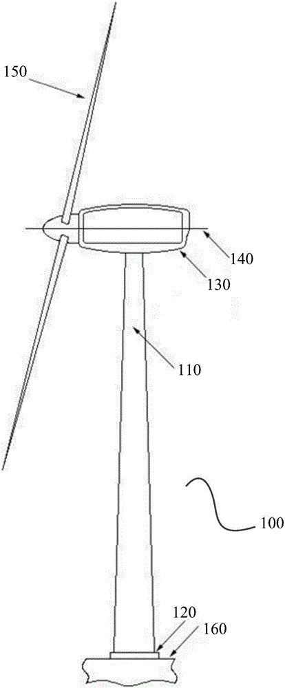 System and method for monitoring tower drum of wind power generation equipment