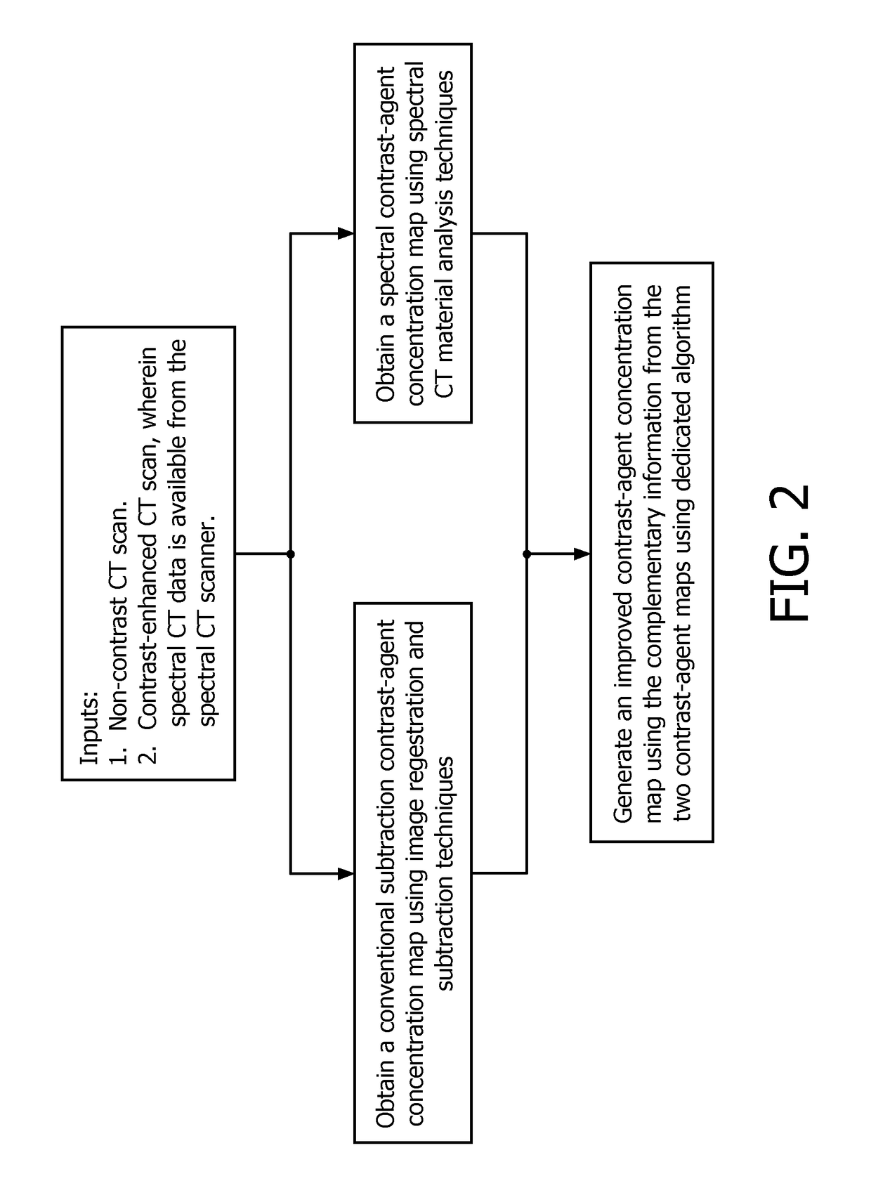 Method for generating contrast agent concentration map