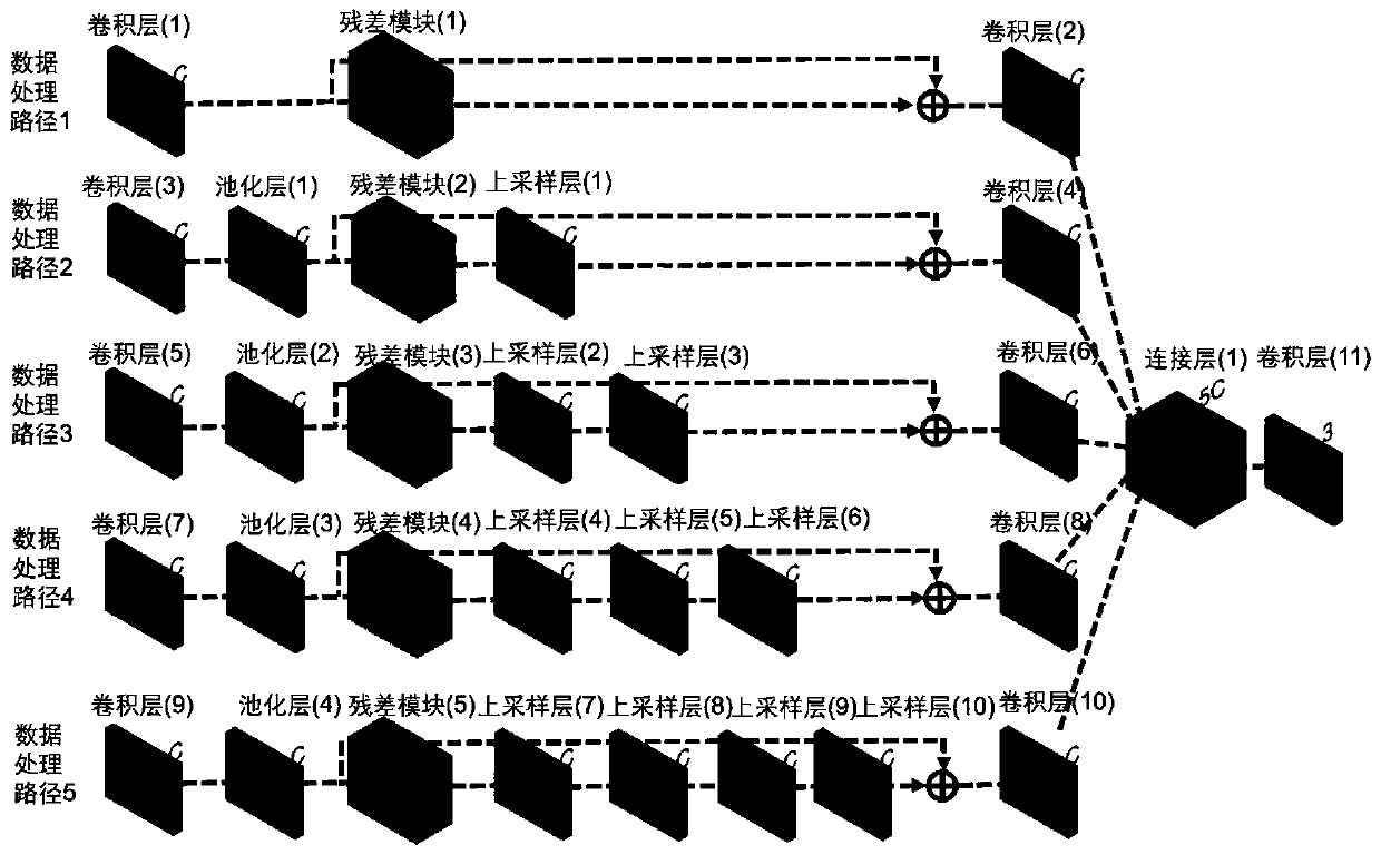 Three-dimensional surface type measurement method for single-frame color fringe projection based on deep learning