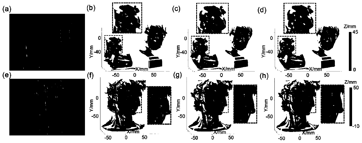 Three-dimensional surface type measurement method for single-frame color fringe projection based on deep learning