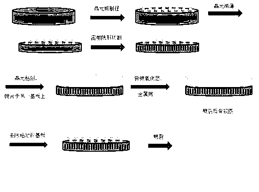Semiconductor component coating film processing method