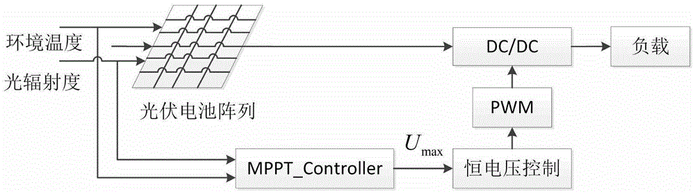 Photovoltaic system maximum-power-point tracing and optimizing method