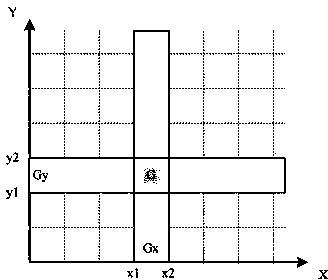 Quartile graph-based data quality detection method and system