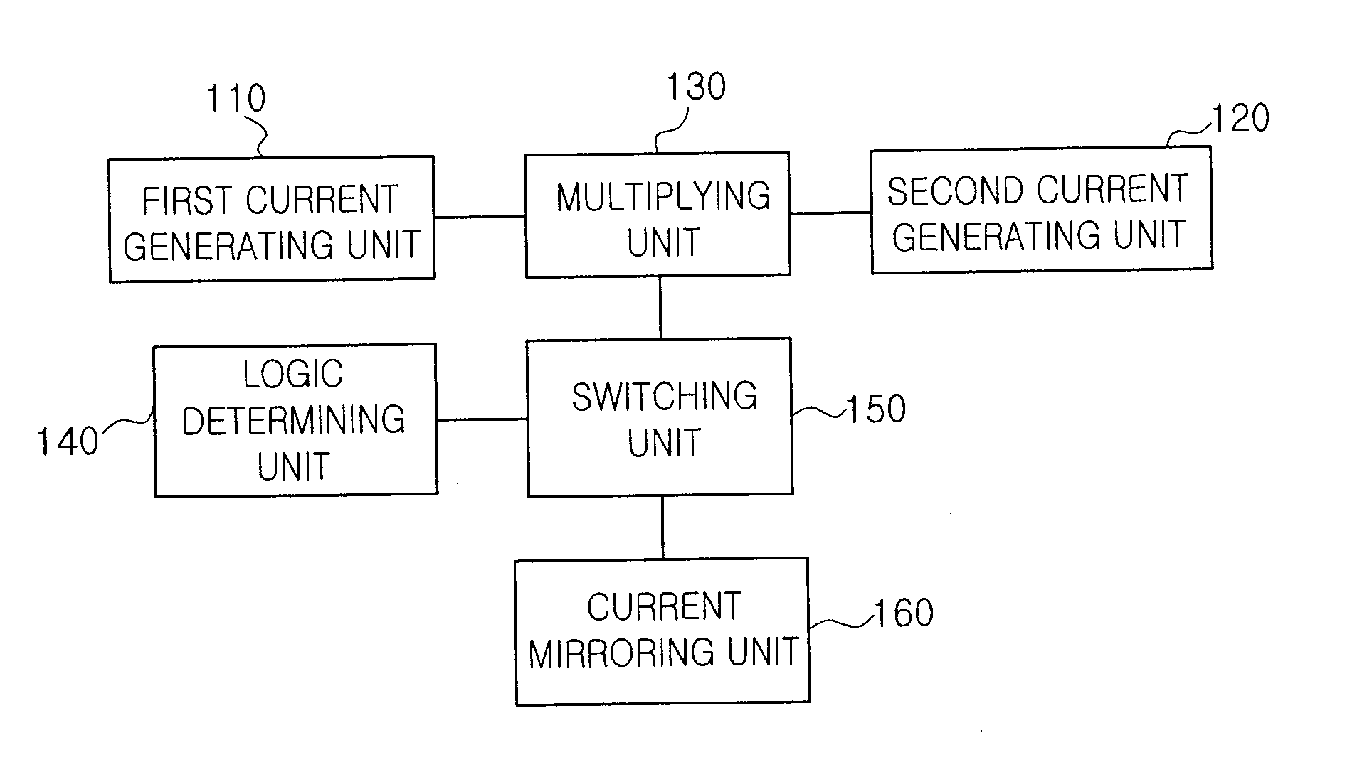 Current circuit having selective temperature coefficient
